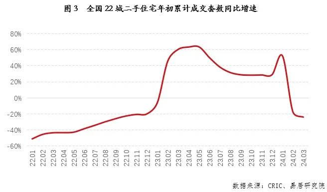 知乎：一码一肖100%准一肖一码-北京新房二手房咨询量成交量均上涨