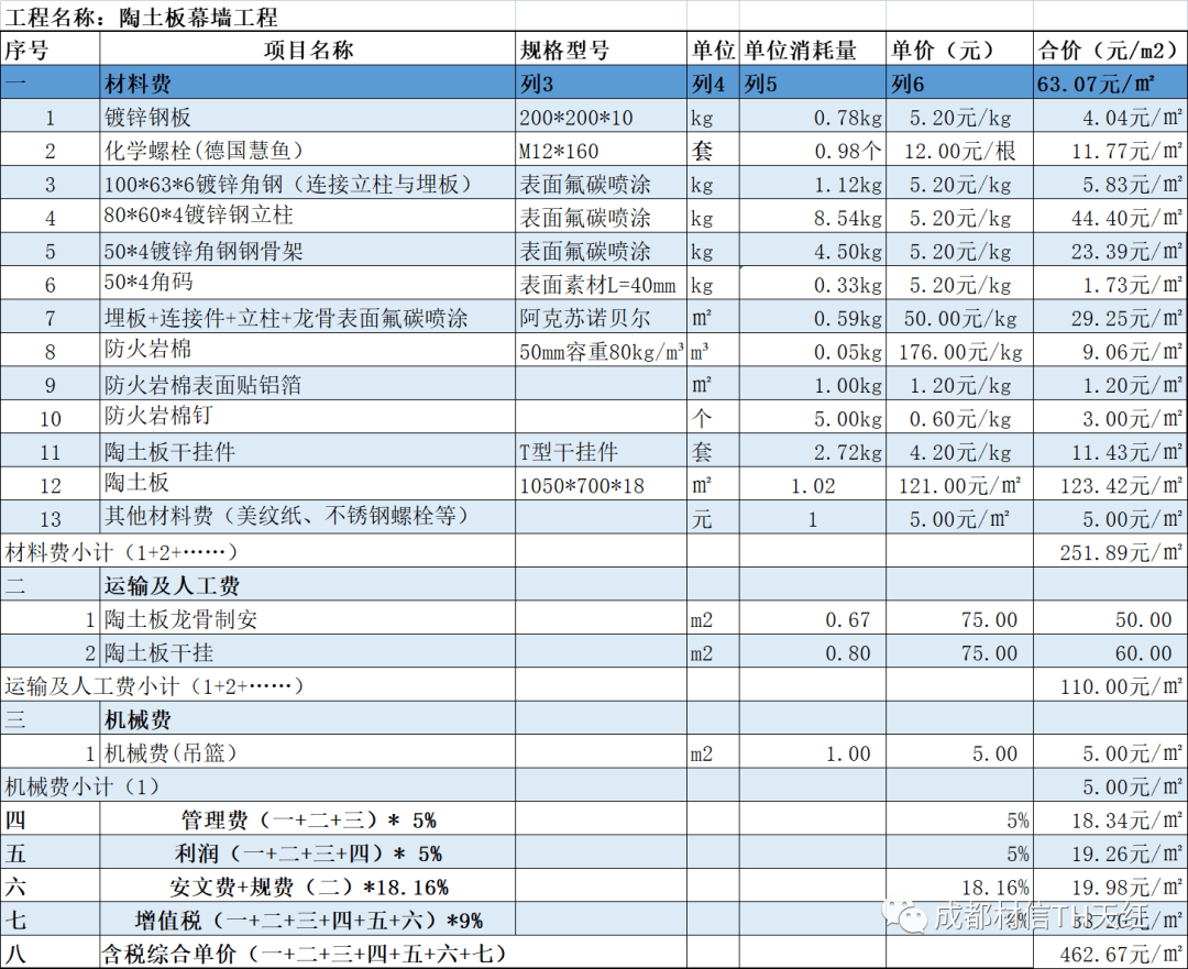 玻璃幕墙等常见幕墙方案比选及造价分析表