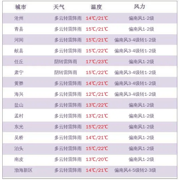 沧州天气图片