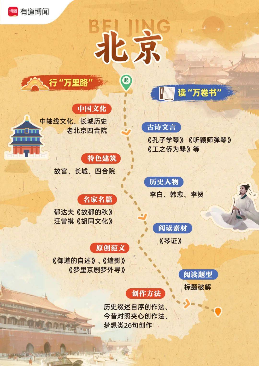 待会删yyds全体家长请低调使用