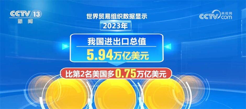 2023年中国出口国际市场份额稳定在较高水平 外贸长期向好、前景光明(图1)