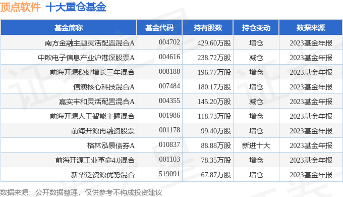 顶点软件6033832023年年报简析营收净利润同比双双增长盈利能力上升