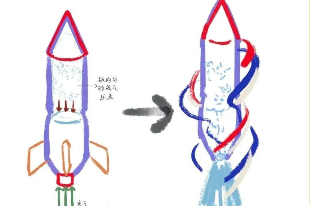 一飞冲天水火箭 逐梦苍穹向未来