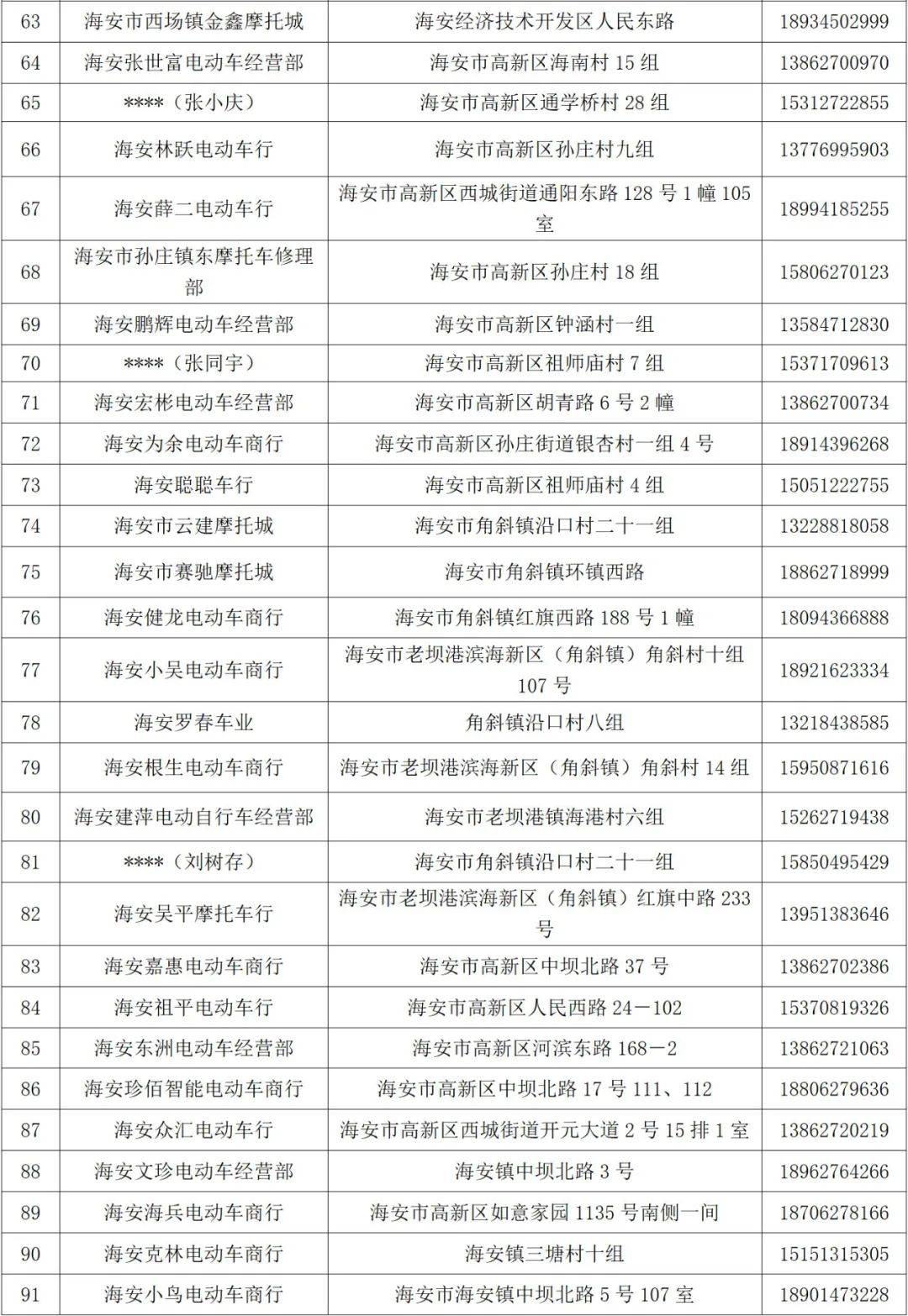 电动车购买攻略附海安各大上牌点
