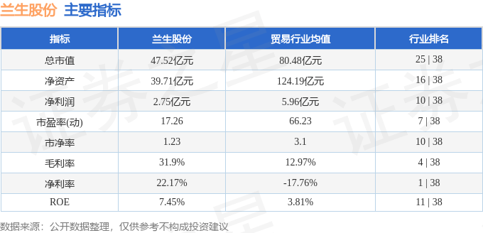 股票行情快报兰生股份6008264月12日主力资金净卖出7095万元