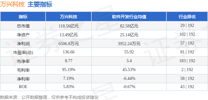 股票行情快报万兴科技3006244月12日主力资金净买入52381万元