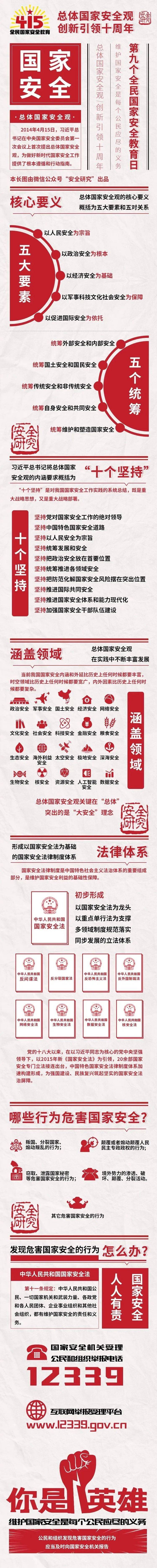 【国家安全】一图带你读懂"总体国家安全观"