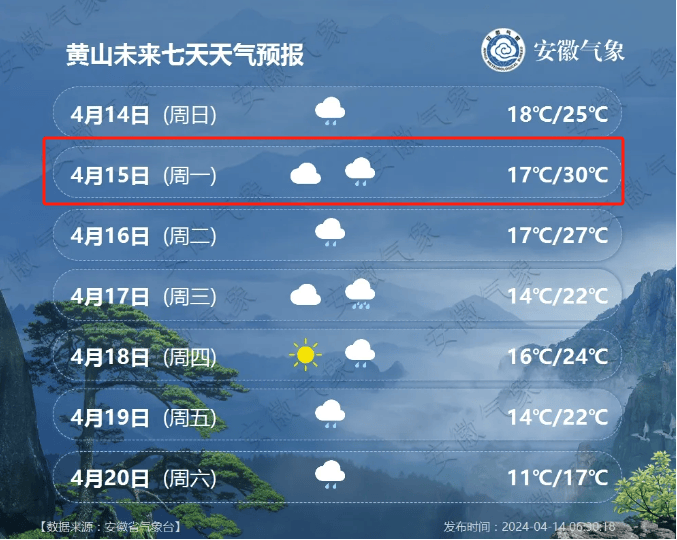 未来一周城市天气预报再来看合肥预计明天我市多云最高