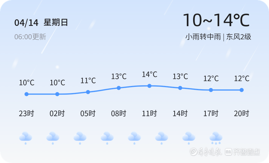 【日照天气】4月14日,较冷,小雨转中雨,东风2级_建议_温度_运动