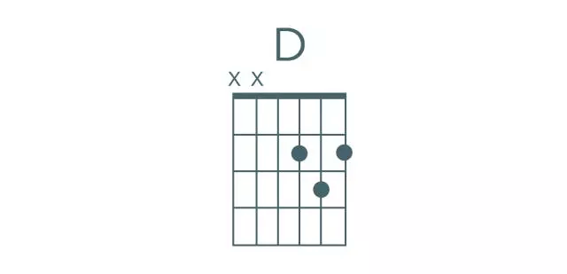 吉他入门五分钟让你学会必学初级和弦