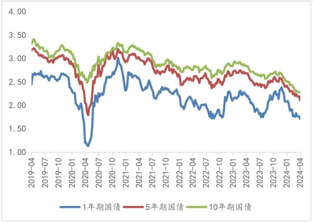 第三个国九条新在哪里