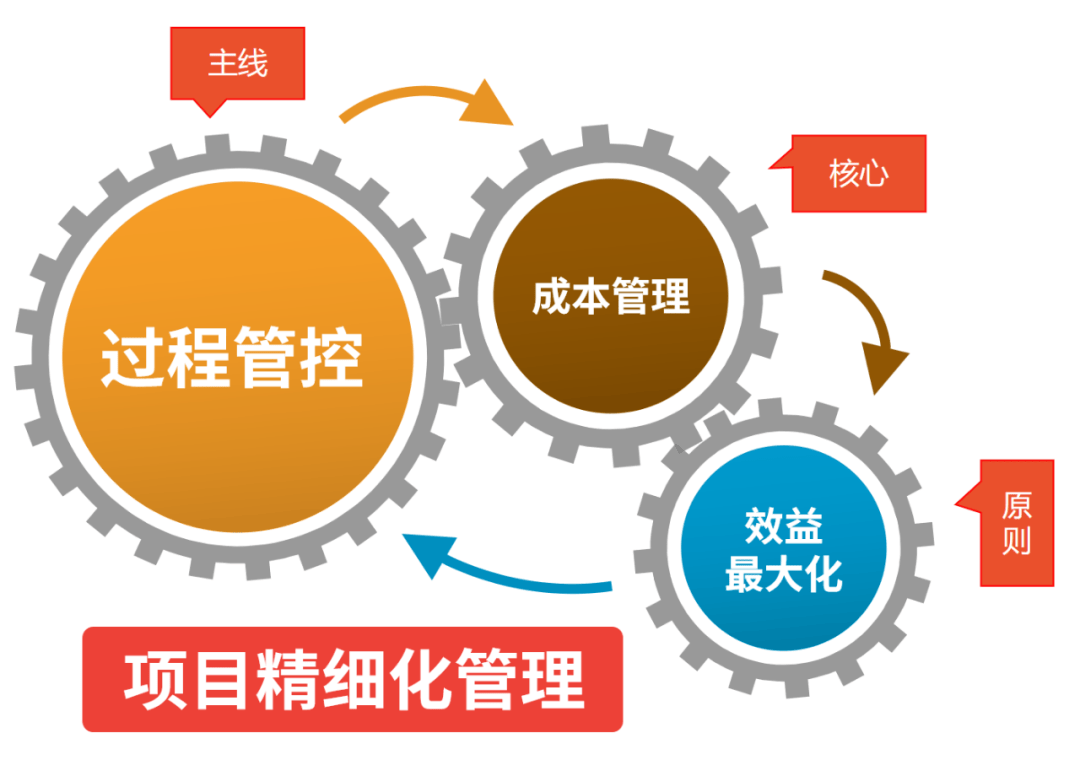 商会组织架构图_商会架构怎样组成_商会组织架构图模板