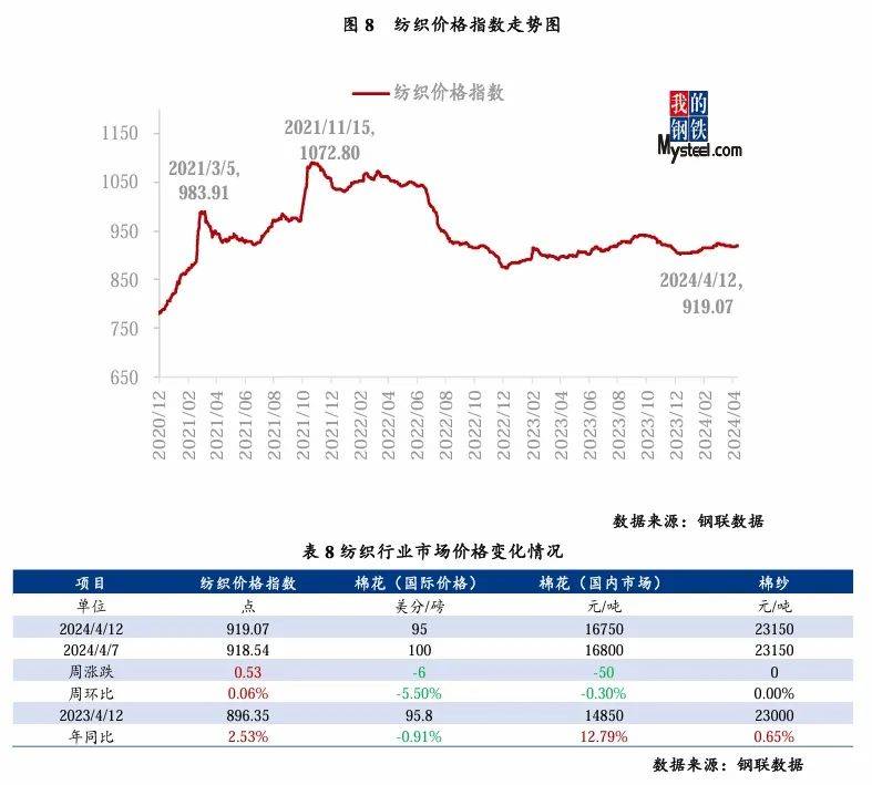 大宗商品价格上涨图片