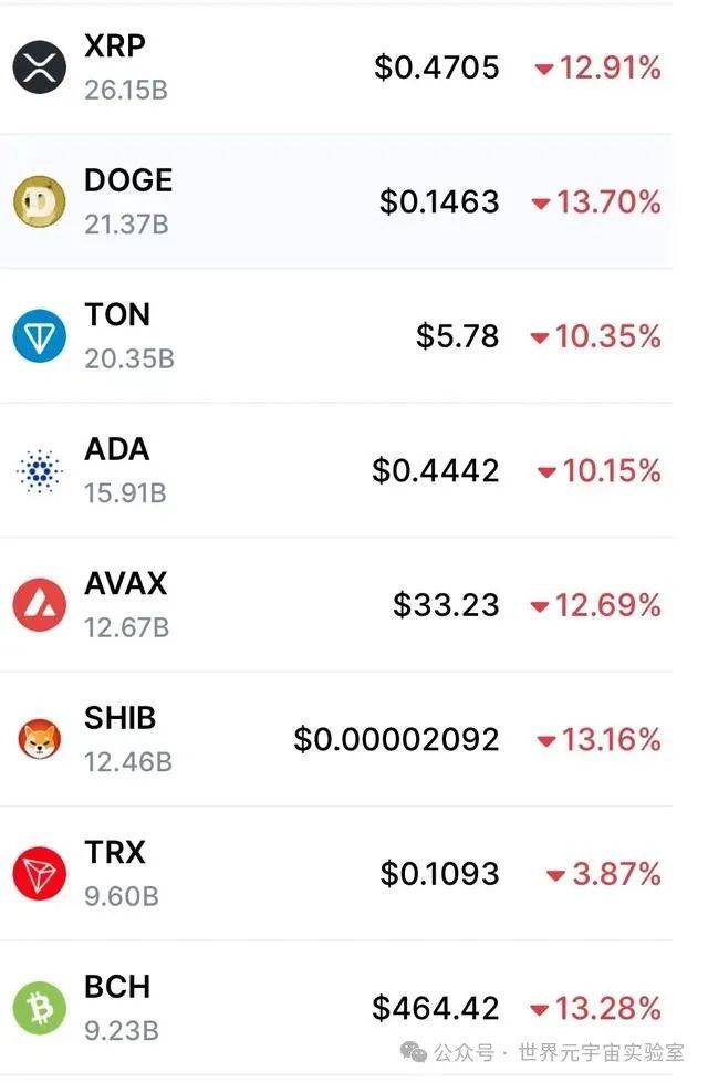 狗狗币行情(狗狗币行情实时走势图)