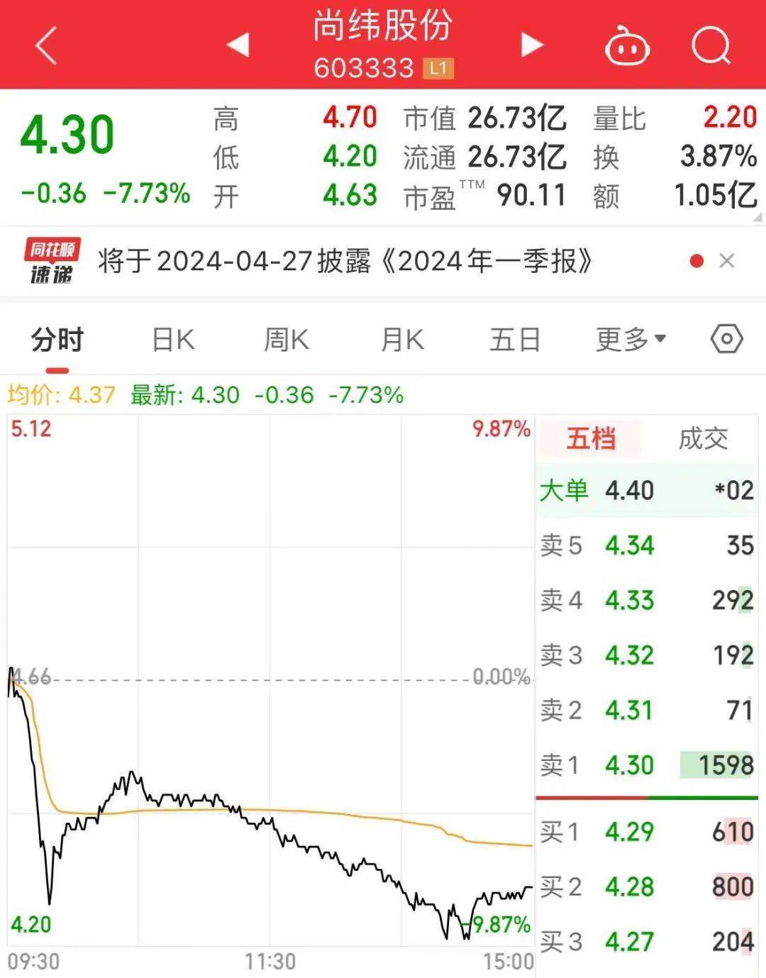 知名上市公司，董事长被判刑！他差点成了罗永浩的老板，曾试图花近6亿元收购罗永浩直播公司40%股权