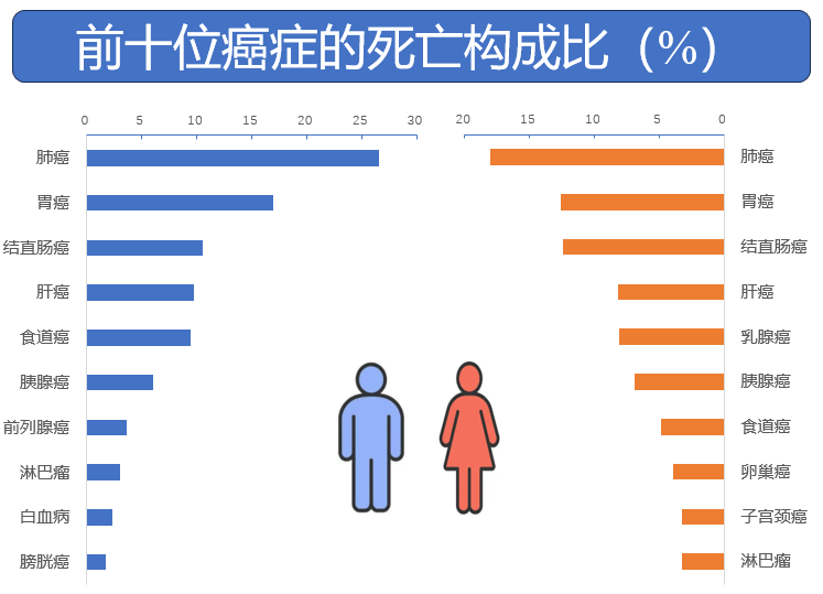 南京癌情信息发布