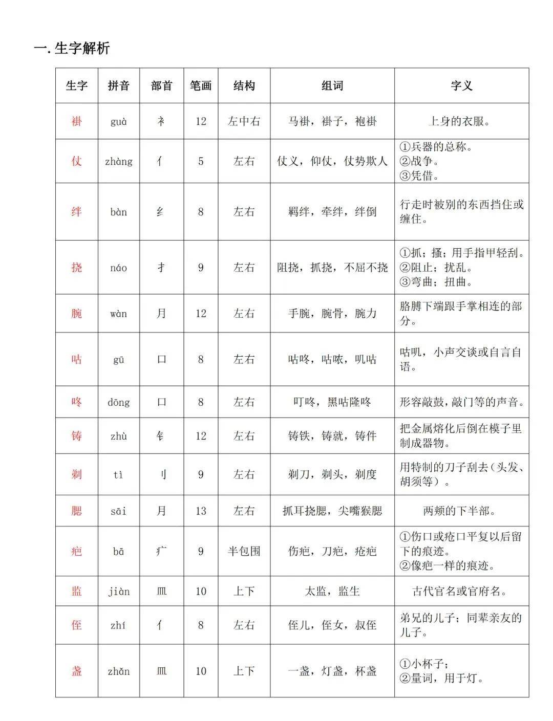 部编版五年级语文下册1-4课堂笔记