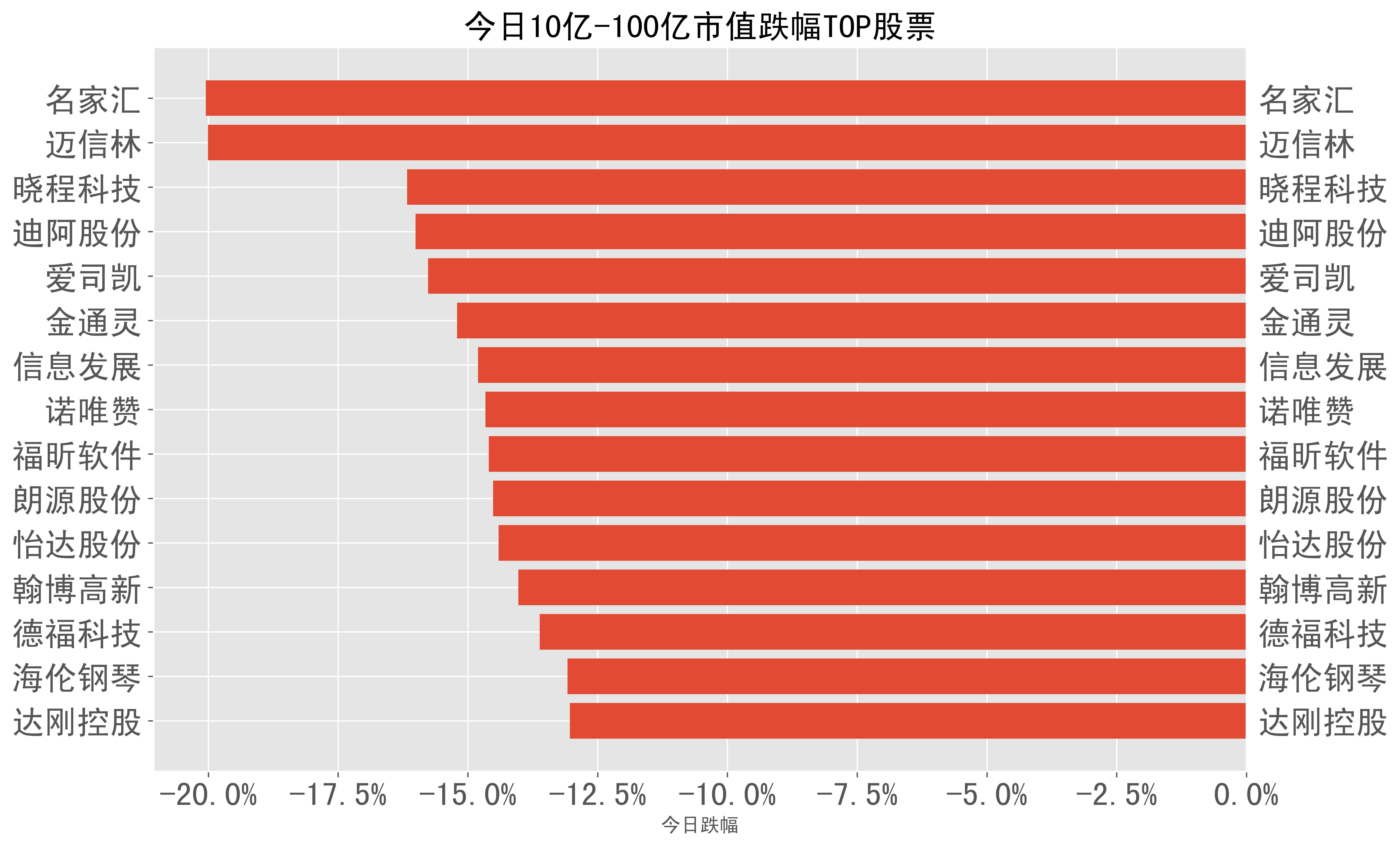 20240415a股日报股票跌幅分类榜单