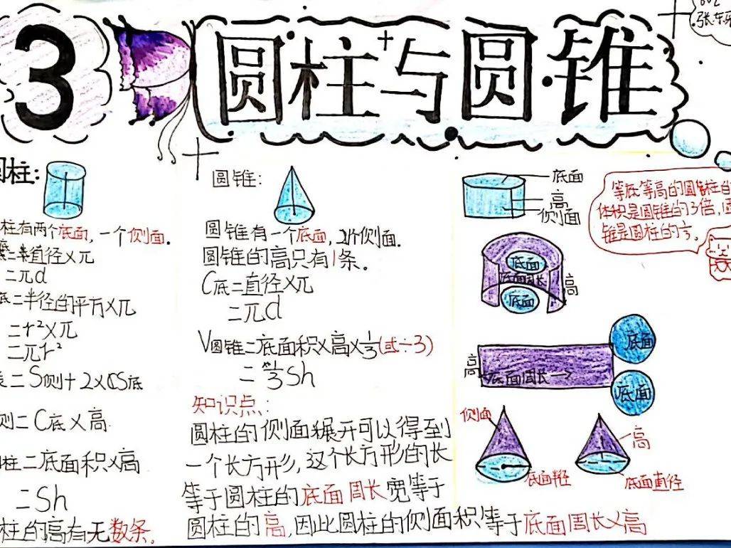 千言 ——东安小学2024年春特色作业系列展示(六年级数学)