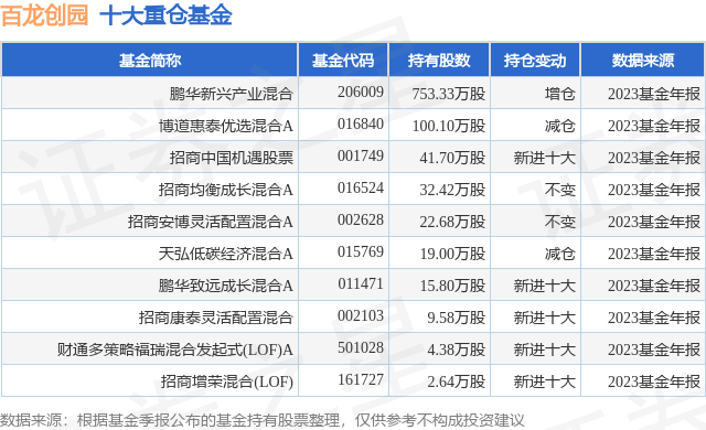 4月16日百龙创园跌514鹏华新兴产业混合基金重仓该股