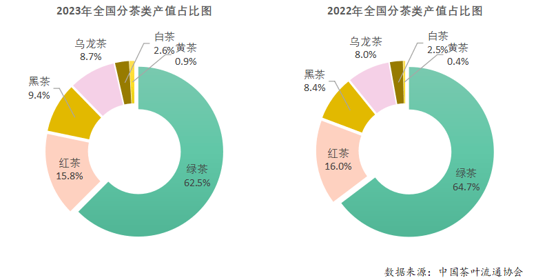 2023年度中国茶叶产销形势报告(图10)