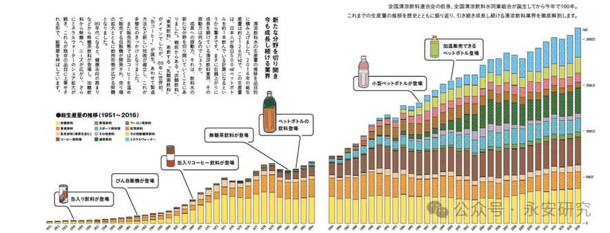瓶片两大传统内需展望