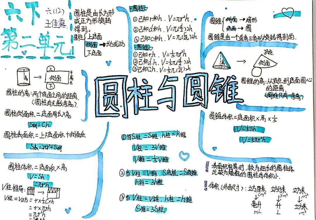 六(12)班 王佳露六(13)班 陈晓颖六(14)班 吴可昕六(14)班 郑睿琪三等