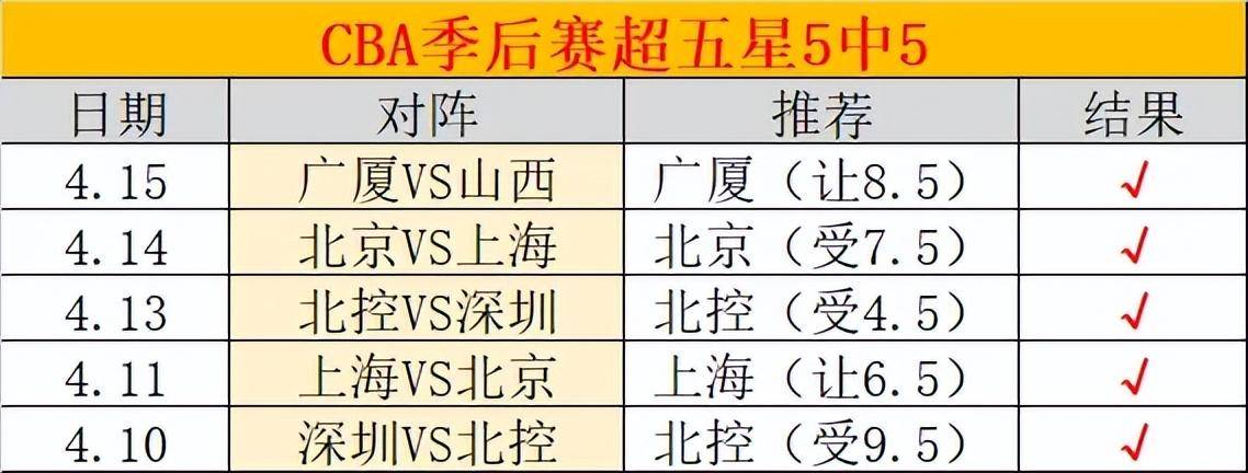 超五星双响回顾①cba 广厦109比96山西山西一直都是主场龙客场虫,广厦