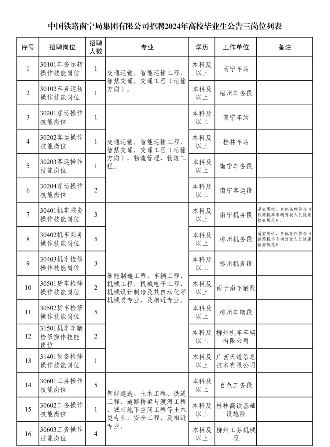 中国铁路南宁局集团有限公司招聘2024年高校毕业生公告三(本科及以上