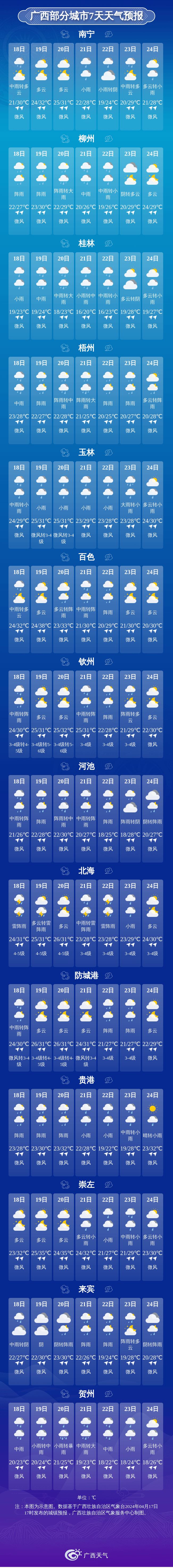 惠州未来一周天气预报今日情况 惠州未来一周天气预报今日情况