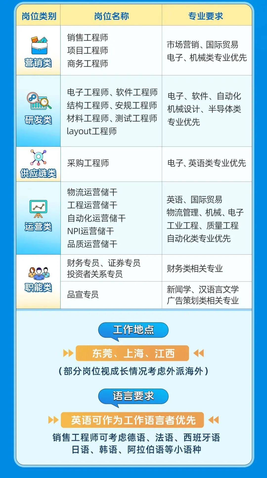 奥海科技2024届全球春季校园招聘火热进行中