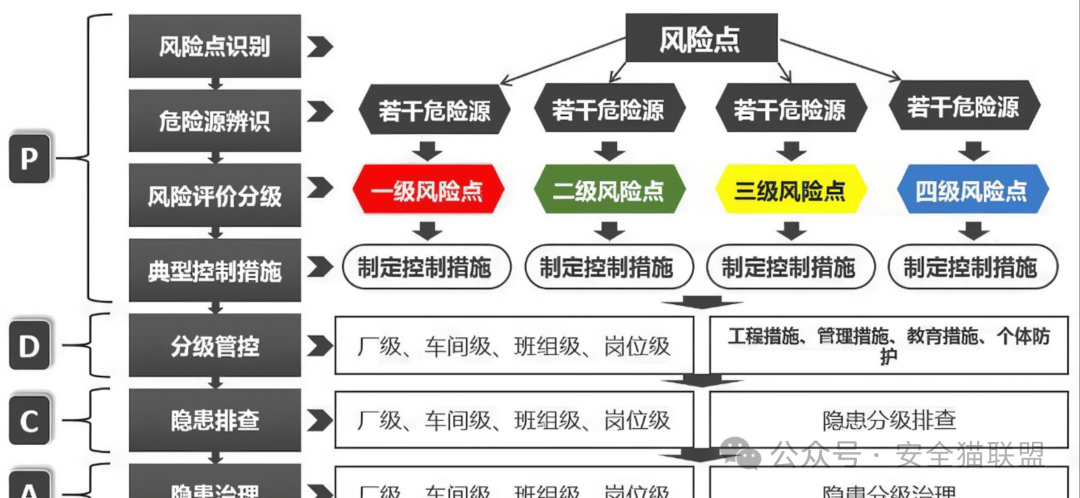 双控风险分布图图片