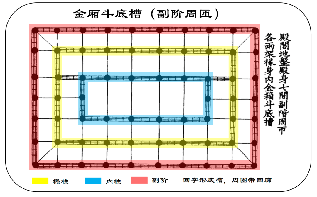 金厢斗底槽与副阶周匝图片