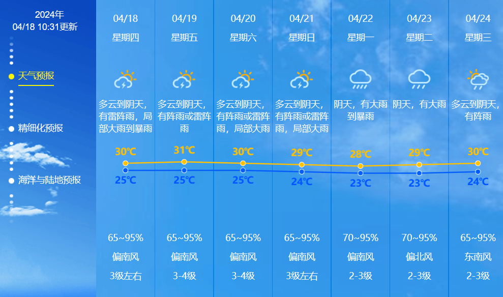 中山迎来大风暴雨