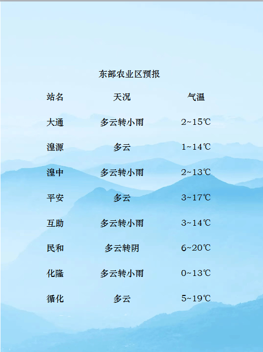 谷雨将至,天气有点波动_都兰_玉树_果洛