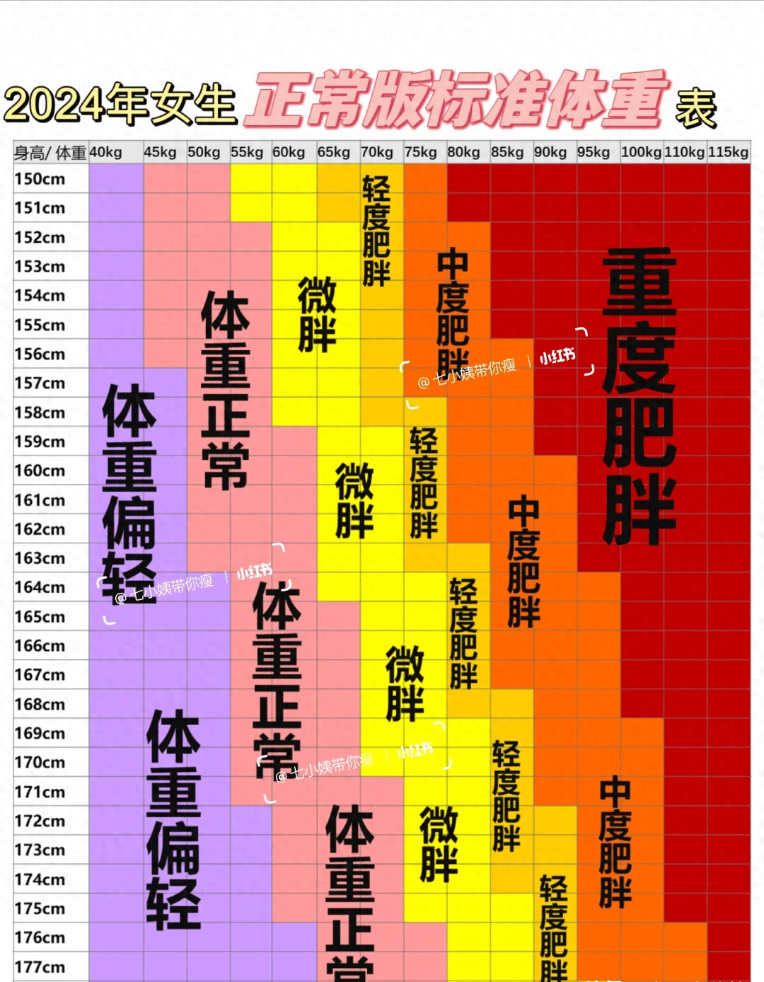 女生体重体型对照图图片