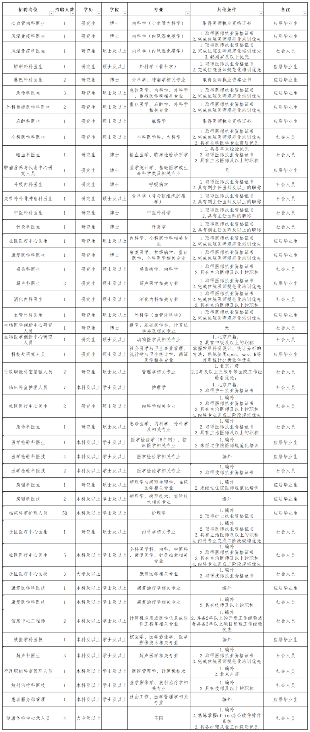 北京世纪坛医院、怀柔区挂号挂号微信_我来告诉你的简单介绍