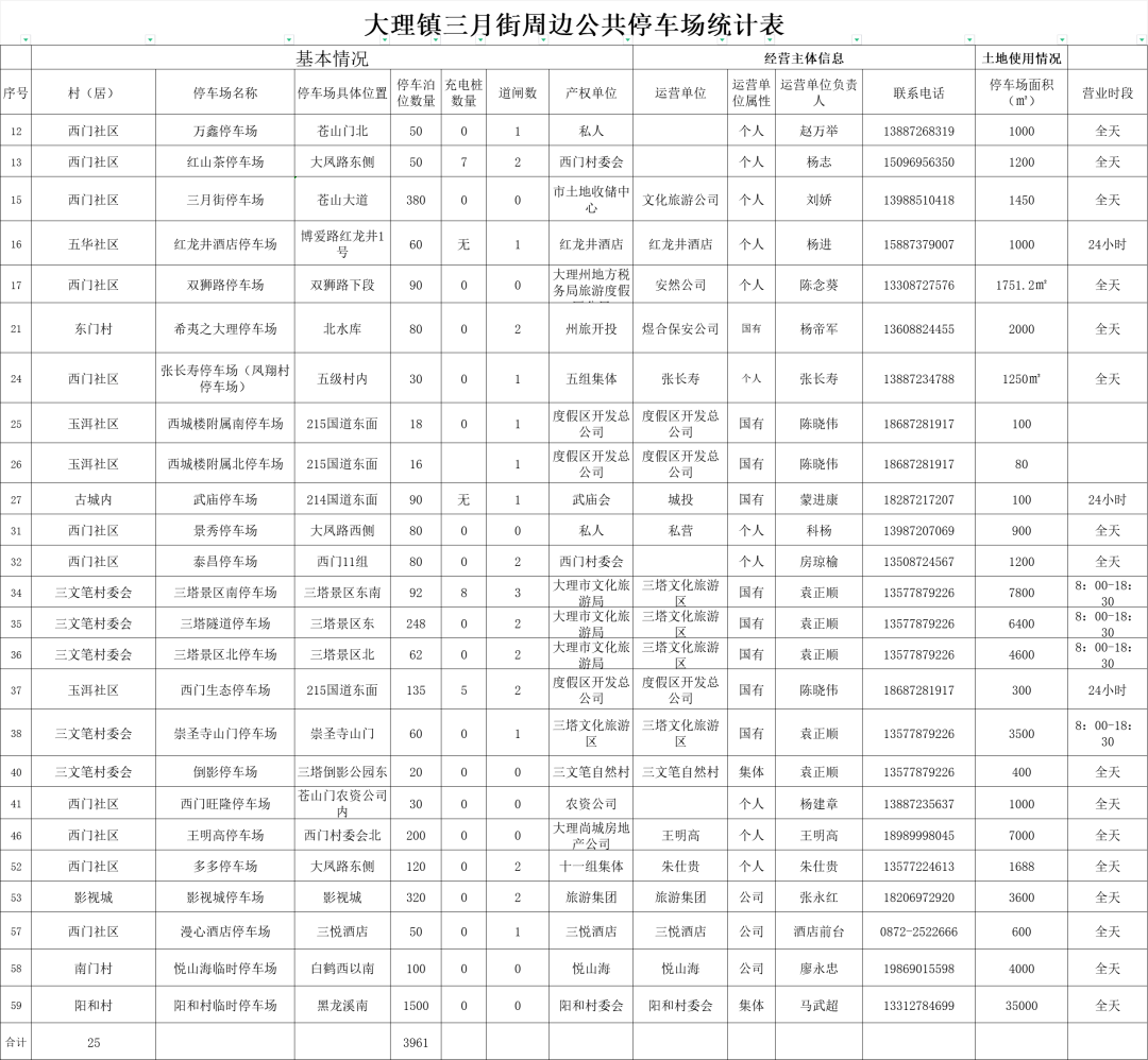 2024年大理三月街民族节期间交通组织管理通告