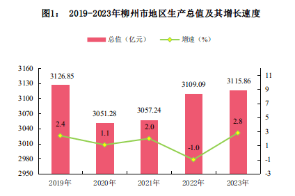 柳州城区人口图片