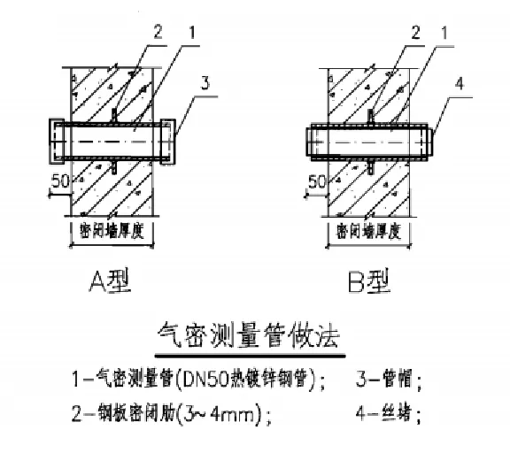 人防工程预留预埋的11项内容逐一核对切勿遗漏