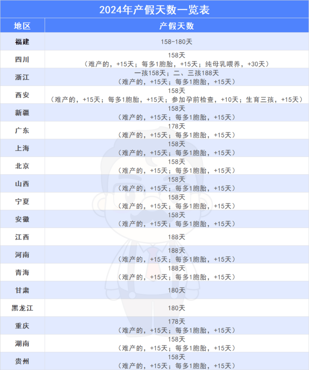 陪产假工资怎么算(男的陪产假工资怎么算)