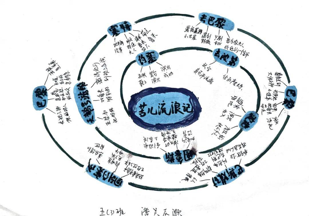班班有读之《苦儿流浪记》