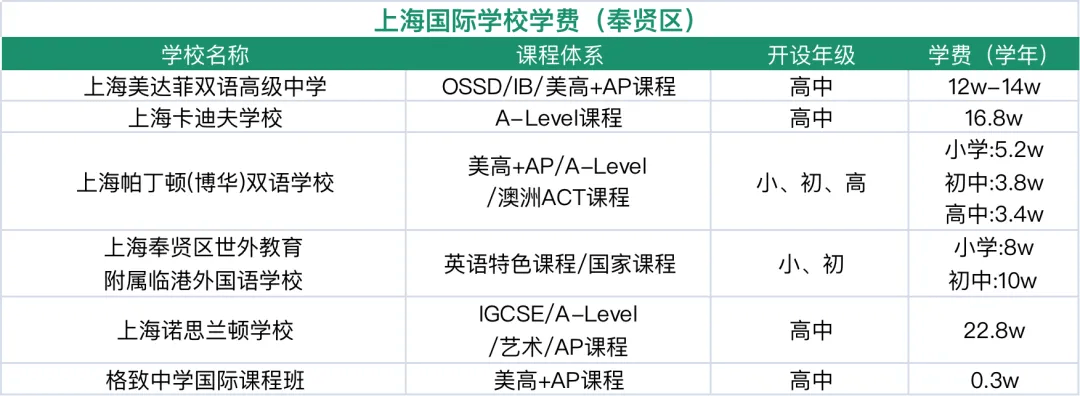 上海学校排名_上海十大最乱学校_上海学校关停事件