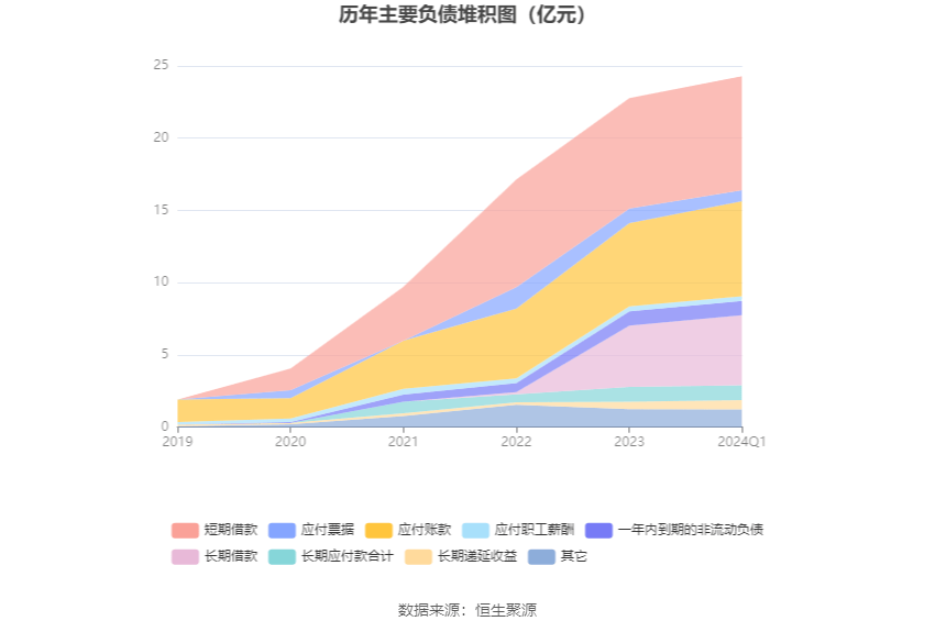 沃格光电：2024年第一季度亏损542.02万元