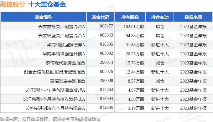 融捷股份0021922023年年报简析净利润减8441三费占比上升明显