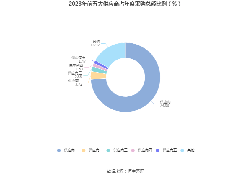 洪通燃气:2023年净利润同比下降4.71% 拟10派2元