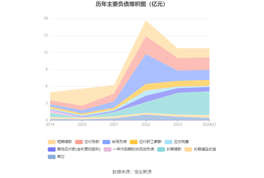 亚辉龙：2024年第一季度净利润6603.46万元 同比下降18.72%