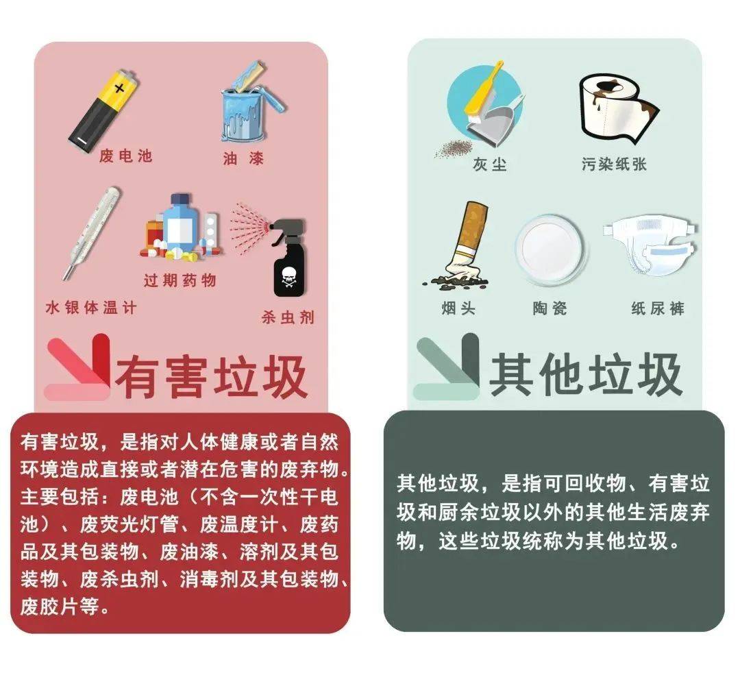创建在行动|垃圾分类小知识:分类一小步,文明一大步