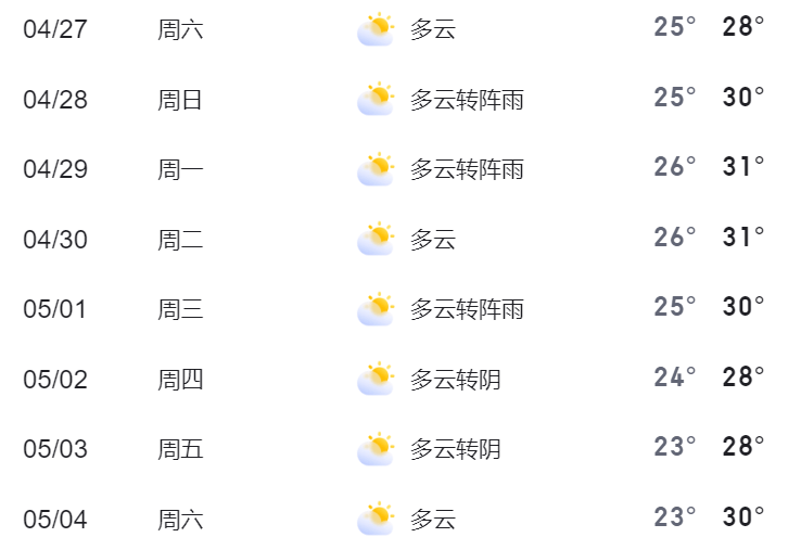 暴雨下不停 强雷暴 8级大风……更凶猛的天气即将杀到!