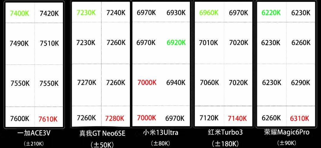 比上不足,比下也不足?红米turbo3上手评测